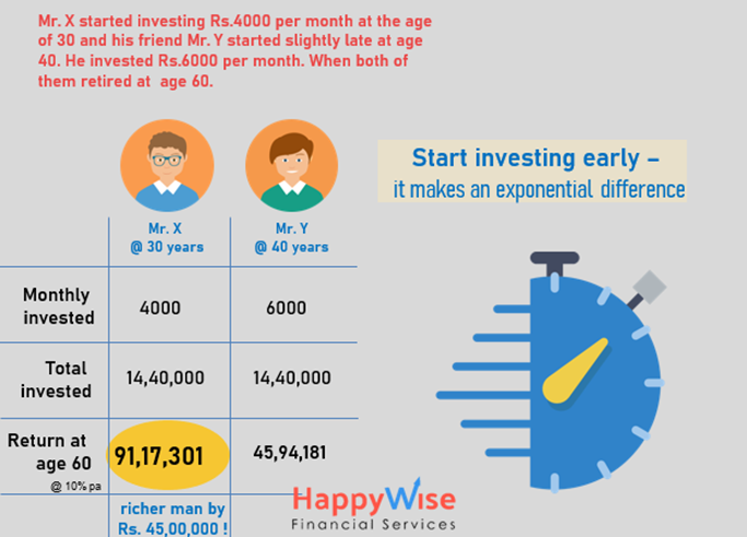 “You think “I should have started investing early…. What’s your kid’s age?”